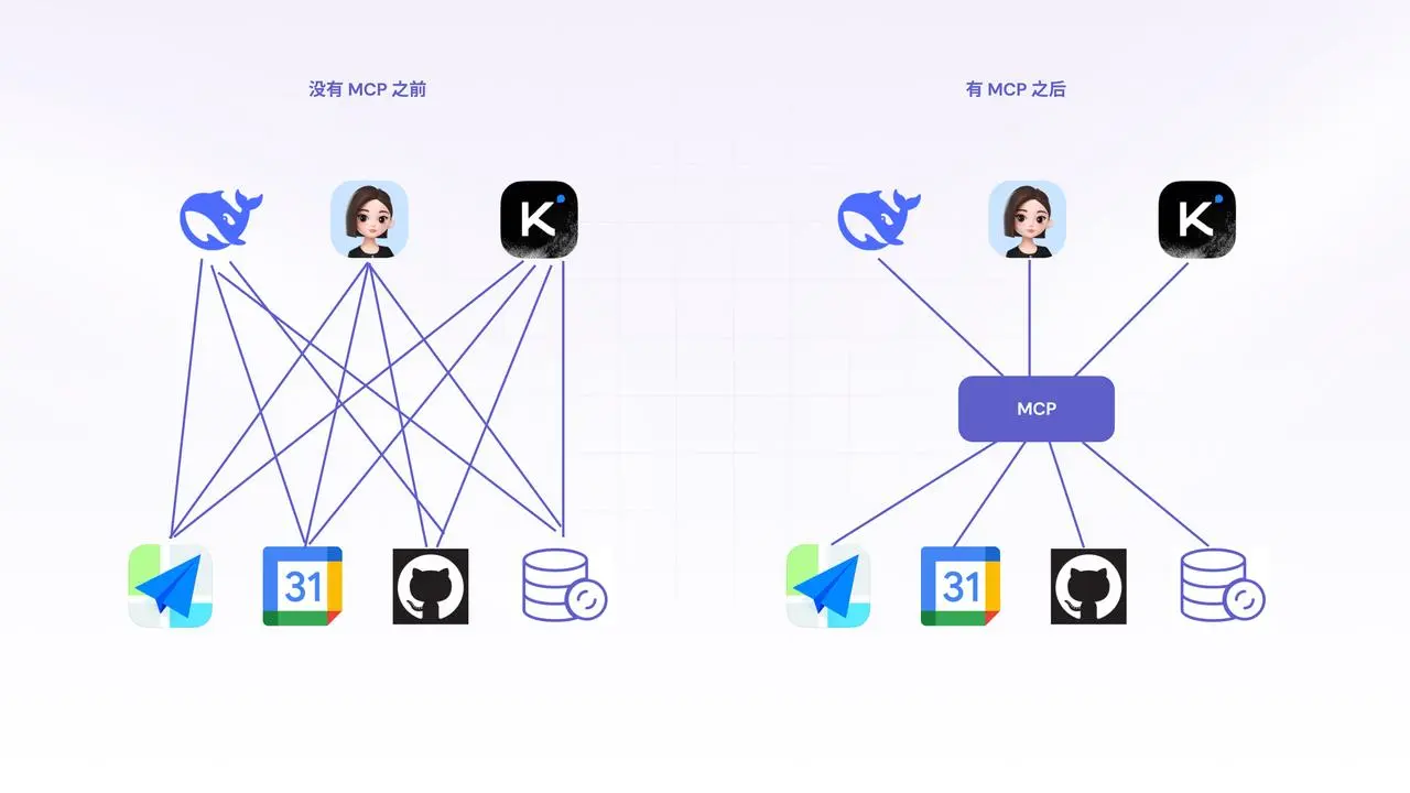 mcp sse curl 测试方式
