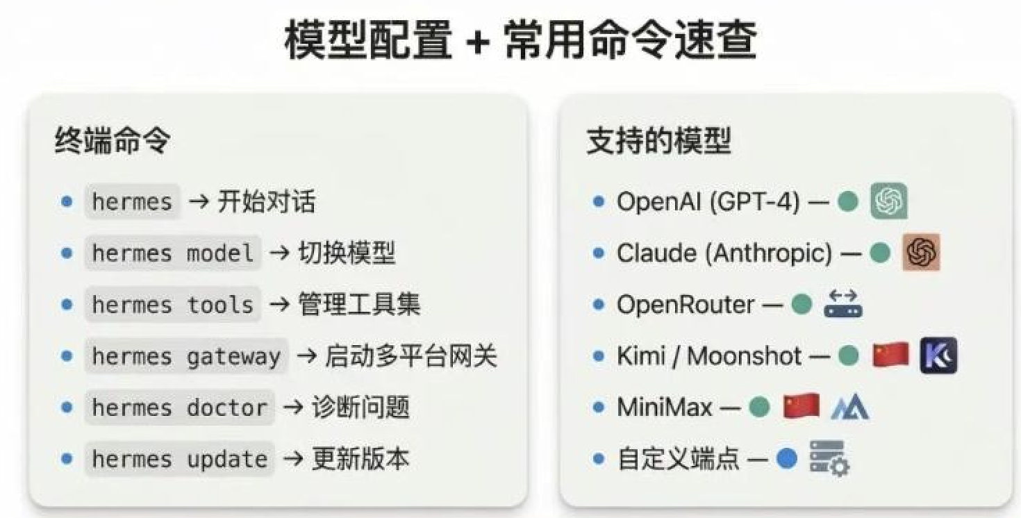 hermens agent 配置向导