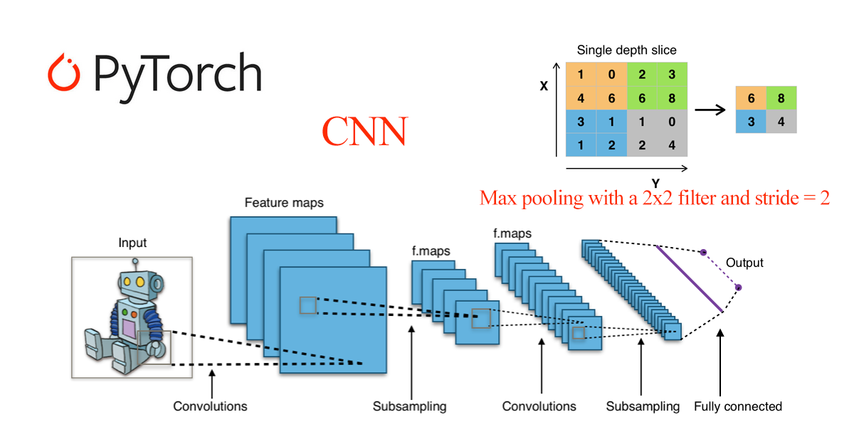 PyTorch 神经网络基础 PyTorch 神经网络基础
