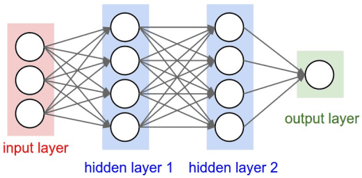 PyTorch 神经网络基础 PyTorch 神经网络基础