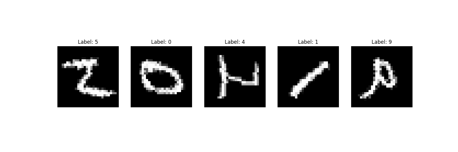 PyTorch 数据转换