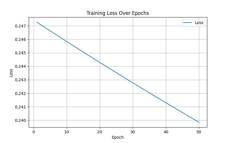 PyTorch 第一个神经网络