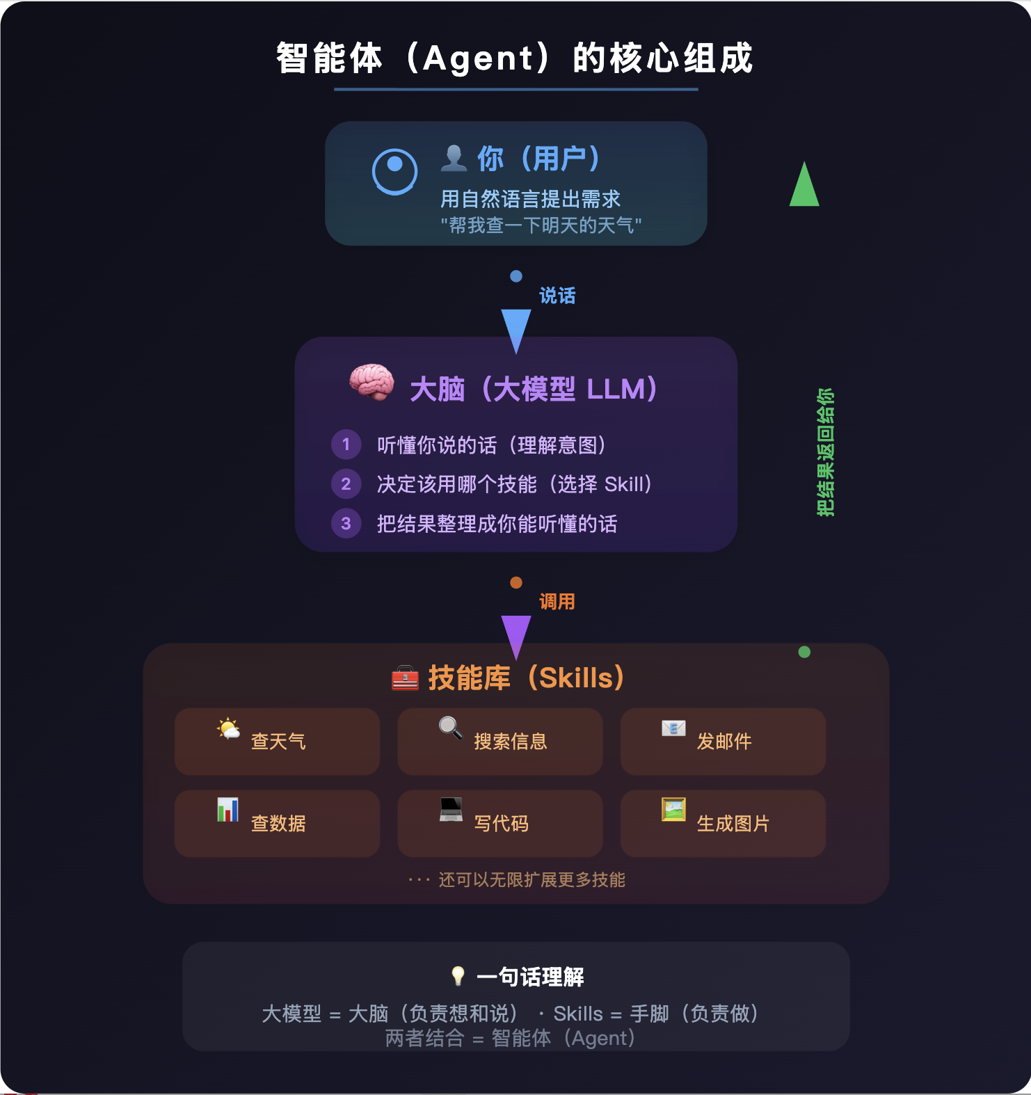 Skills 简介 Skills 简介