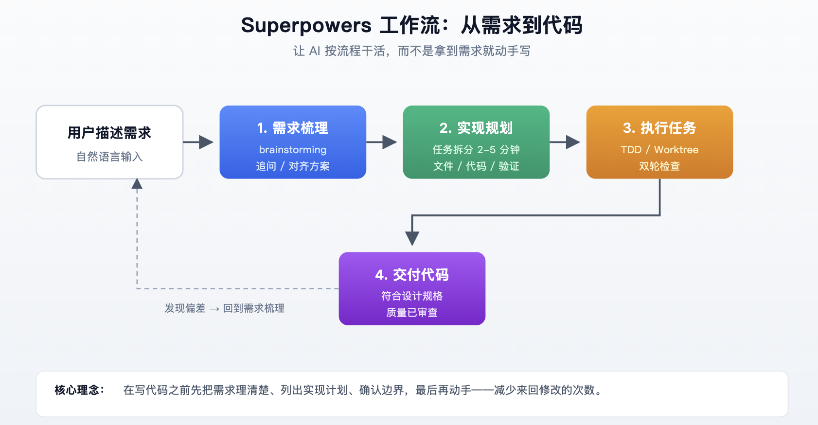 Superpowers