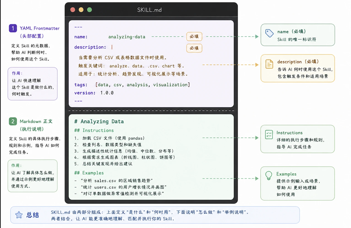 Skills 基本结构 Skills 基本结构