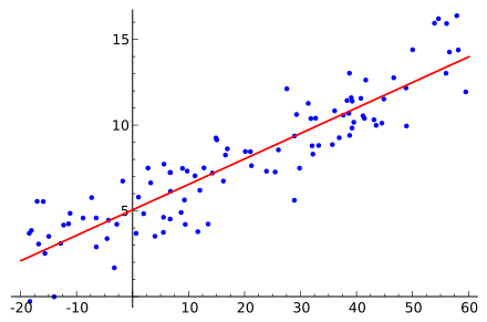 PyTorch 线性回归 PyTorch 线性回归