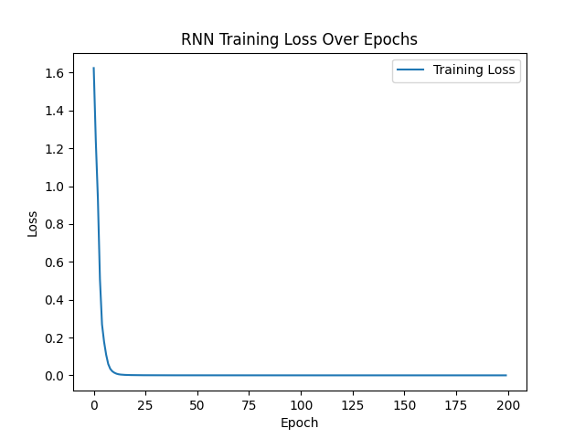 PyTorch 循环神经网络(RNN) PyTorch 循环神经网络(RNN)