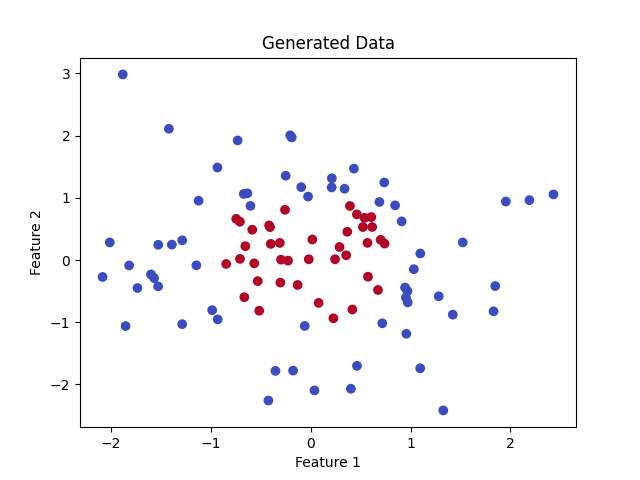PyTorch 第一个神经网络 PyTorch 第一个神经网络