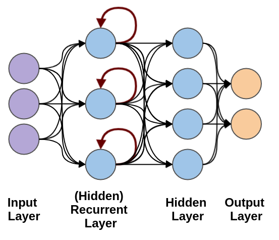 PyTorch 神经网络基础 PyTorch 神经网络基础