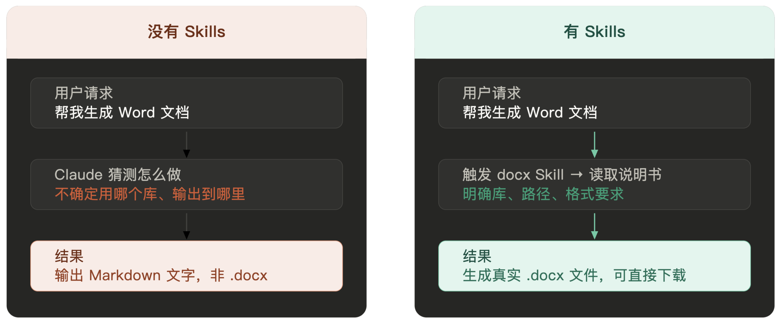 Skills 简介 Skills 简介