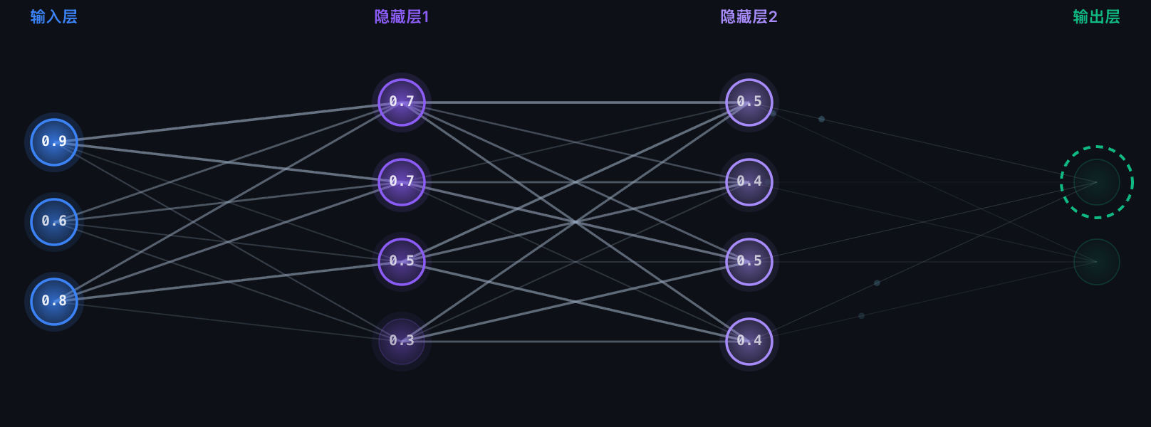 PyTorch 神经网络基础 PyTorch 神经网络基础