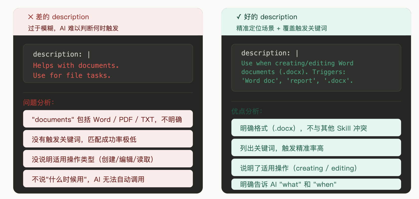 Skills 基本结构 Skills 基本结构